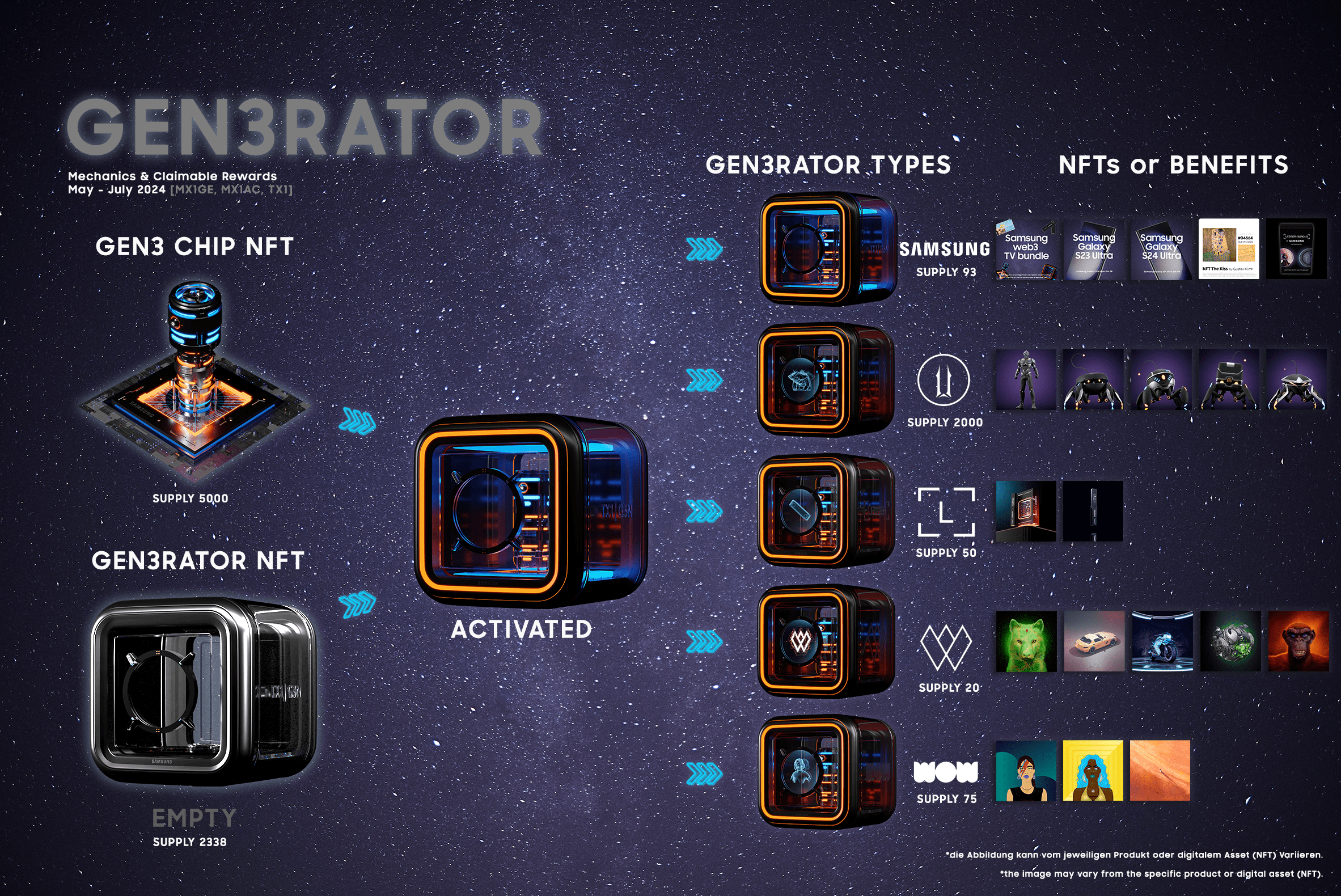 Samsung Generator Logic